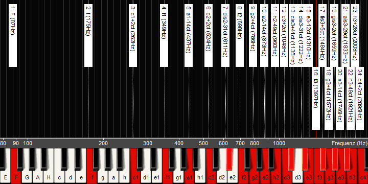 Harmonic series from F2