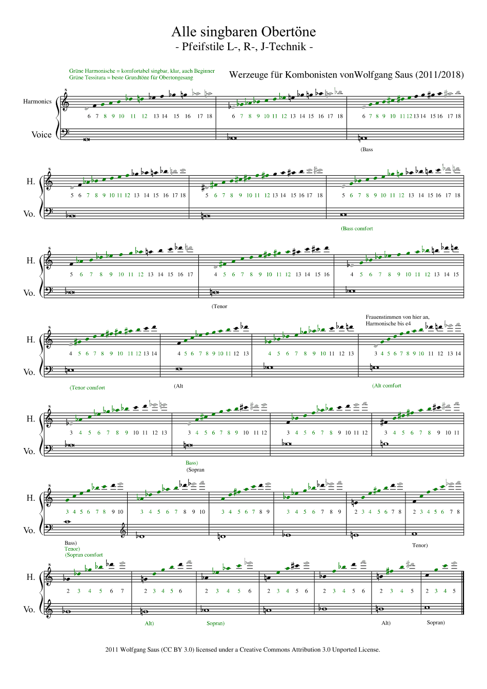 All Singable Harmonics